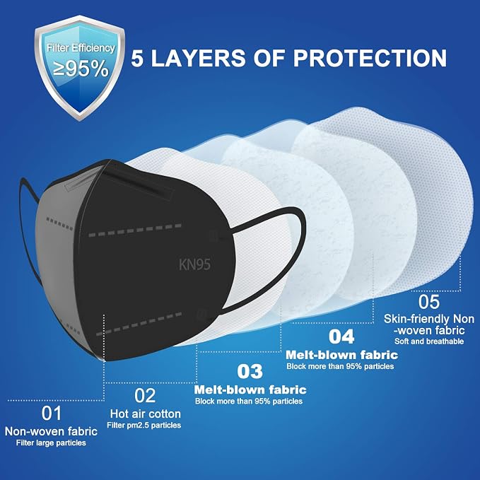 BLScode KN95 Face Mask 60 Pack, Individually Wrapped 5-Layer face Masks - Image 2