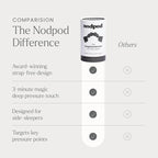 Nodpod Gentle Pressure Sleep Mask | Patented Light Blocking Design - Image 6