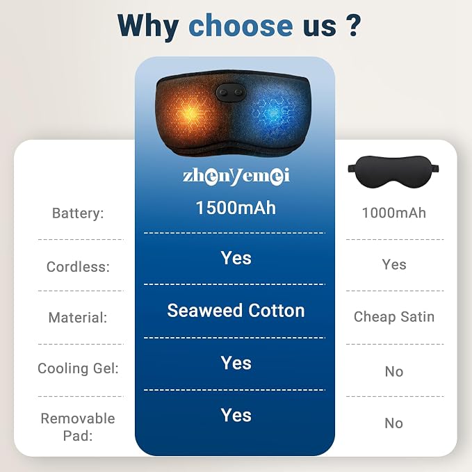 2 in 1 Heated & Cooling Gel Eye Mask - Image 6