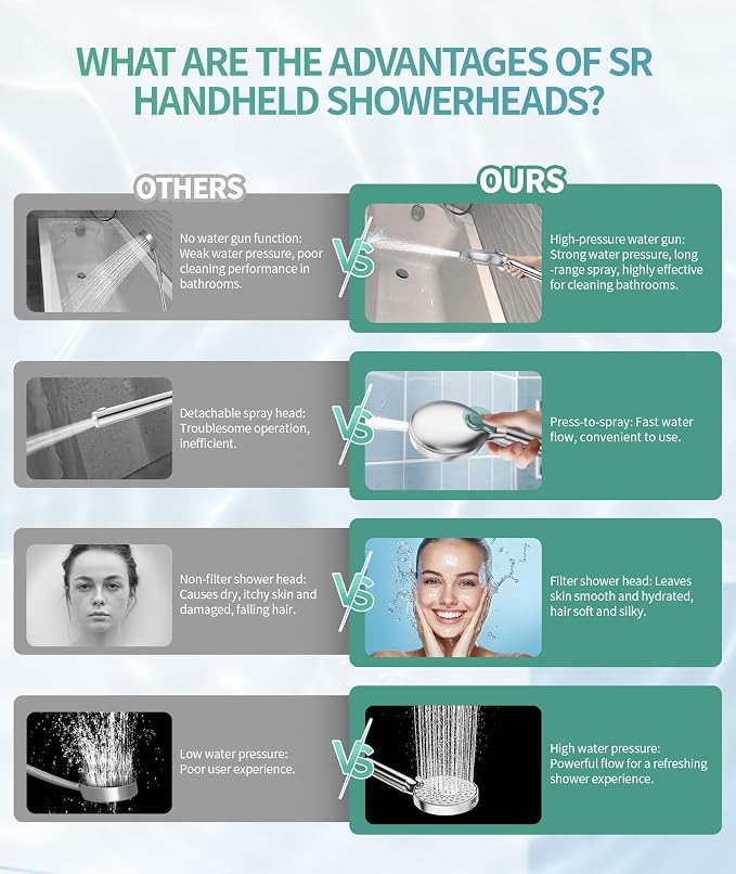 SR SUN RISE Filtered Shower Head - Image 8