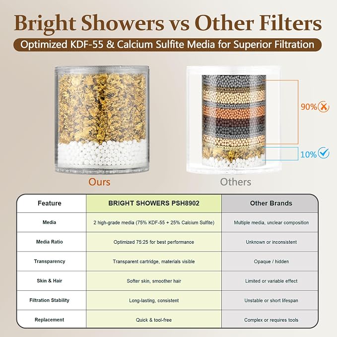 BRIGHT SHOWERS Shower Head Filter Replacement - Image 7