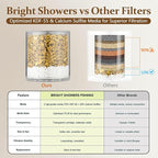 BRIGHT SHOWERS Shower Head Filter Replacement - Image 7