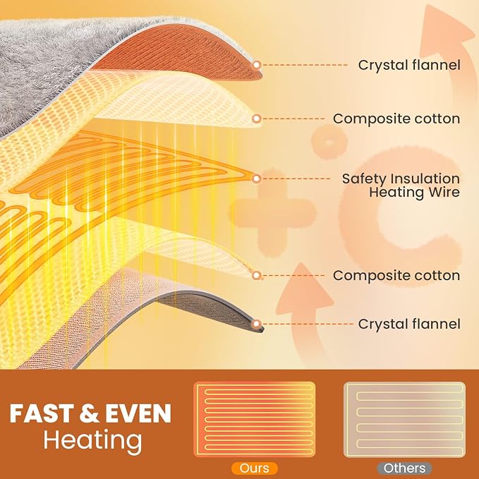 Heating Pad - Electric Heating Pad - Image 5