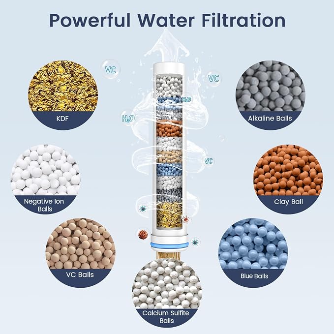 FEELSO Shower Filter for Handheld Shower Head, 2 Pack Replacement Filters for - Image 2
