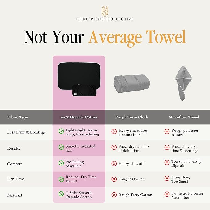 Curlfriend Collective Cotton Cloud T-Shirt Hair Towel Duo – Black to Basics - Image 6