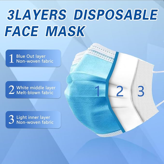 100Pcs Blue Disposable Face Mask, 3 Ply Masks - Image 2