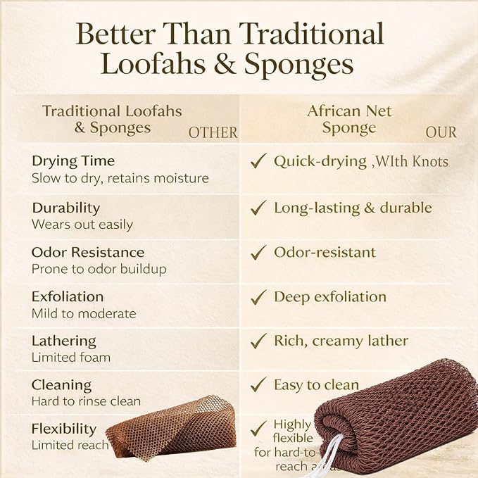 African Net Sponge Authentic, 4 Pieces African Exfoliating Net Sponge Body Back - Image 7
