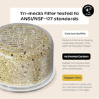 Canopy Authentic Showerhead Filter Replacement - Image 2