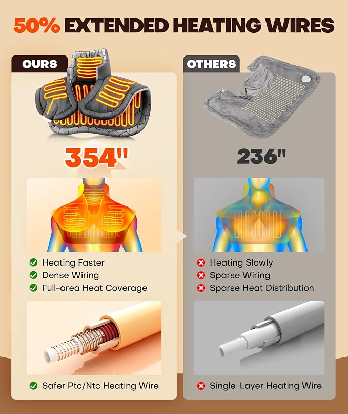 Lenmen Graphene-Infused 1Min Fast Heating Pad, Deeper Pain Relief Weighted - Image 3