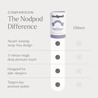 Nodpod Gentle Pressure Sleep Mask | Patented Light Blocking Design - Image 6