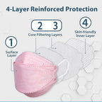 Borje KN95 Face Masks for Adults 50 Pack, 5-Ply Pink Disposable Face Mask - Image 2
