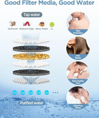 MakeFit Filtered Shower Head - Image 4