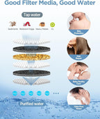 MakeFit Filtered Shower Head - Image 4