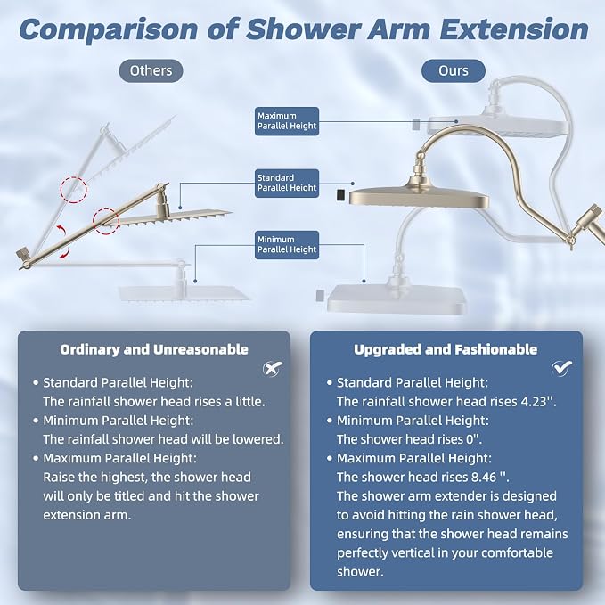 Hibbent 13'' cUPC Certified Shower Head Combo, High Pressure 5-spray Rainfall - Image 7