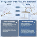 Hibbent 13'' cUPC Certified Shower Head Combo, High Pressure 5-spray Rainfall - Image 7