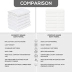 GOLD TEXTILES 120 White Economy Bath Towels Bulk Cotton Blend - Image 6