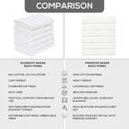 GOLD TEXTILES 12 White Economy Bath Towels Bulk Cotton Blend - Image 6