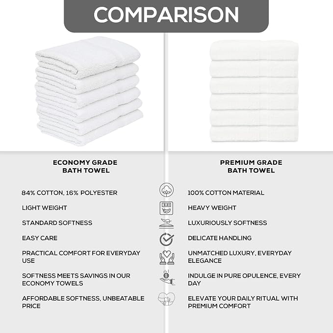 GOLD TEXTILES 6 White Economy Bath Towels Bulk Cotton Blend - Image 6