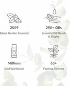Edens Garden Cellulite Essential Oil Blend- 100% Pure Premium Grade, Therapeutic - Image 6