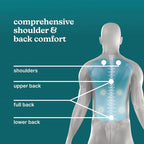 Homedics Shiatsu Back Massage Cushion - Image 6
