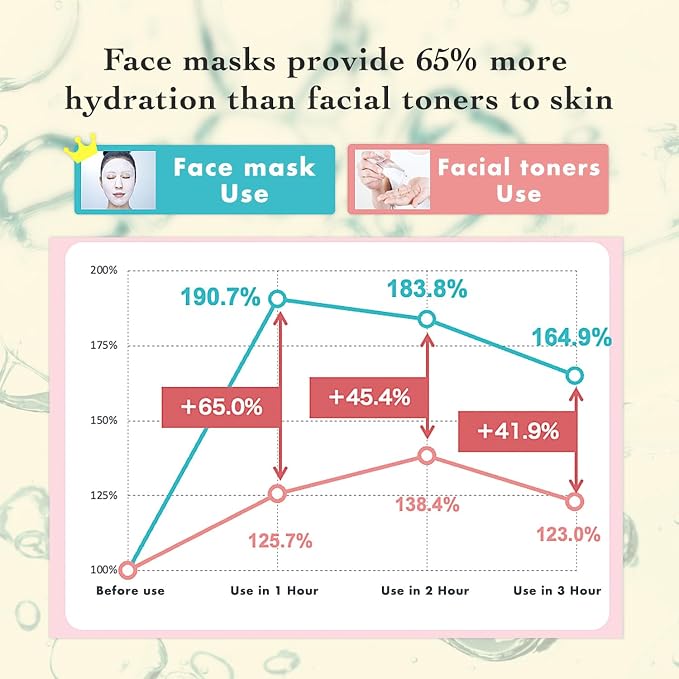Lululun 7 Sheet Vitamin C Face Masks Skincare - Image 6