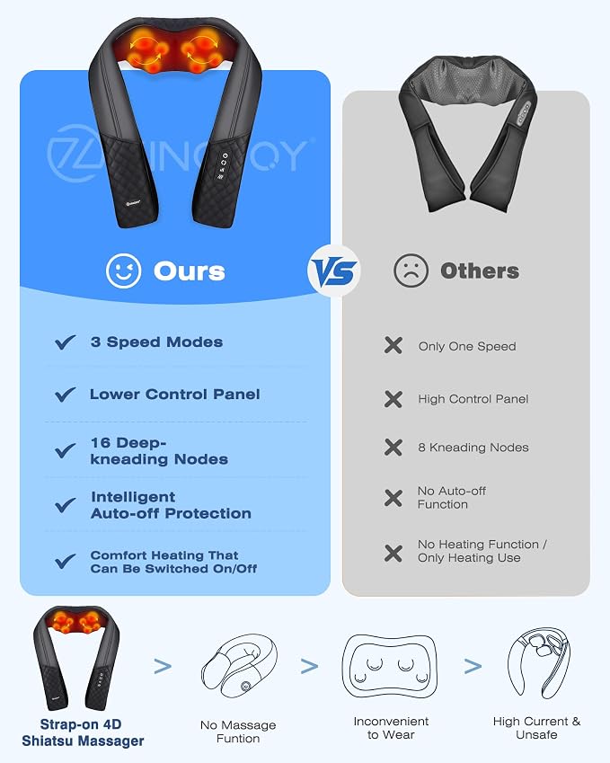 KINGJOY Neck and Shoulder Massager - Image 4