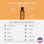 P&J Fragrance Oil Pumpkin Pie 30ml - Image 3
