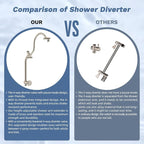 Hibbent 13'' cUPC Certified Shower Head Combo, High Pressure 5-spray Rainfall - Image 8