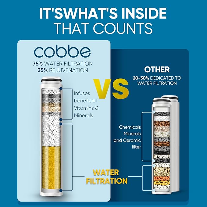 Cobbe 4 Pack Replacement Filters - Image 2