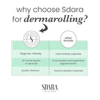 Sdara Skincare Derma Roller Microneedling Roller - Image 6