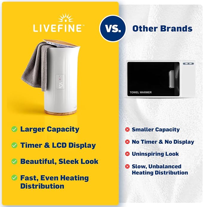 Live Fine Towel Warmer | Bucket Style Luxury Heater - Image 8