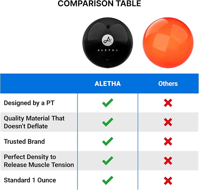 Aletha - Hip Flexor Release Ball By The Original Inventor of The Hip Hook™ | - Image 8