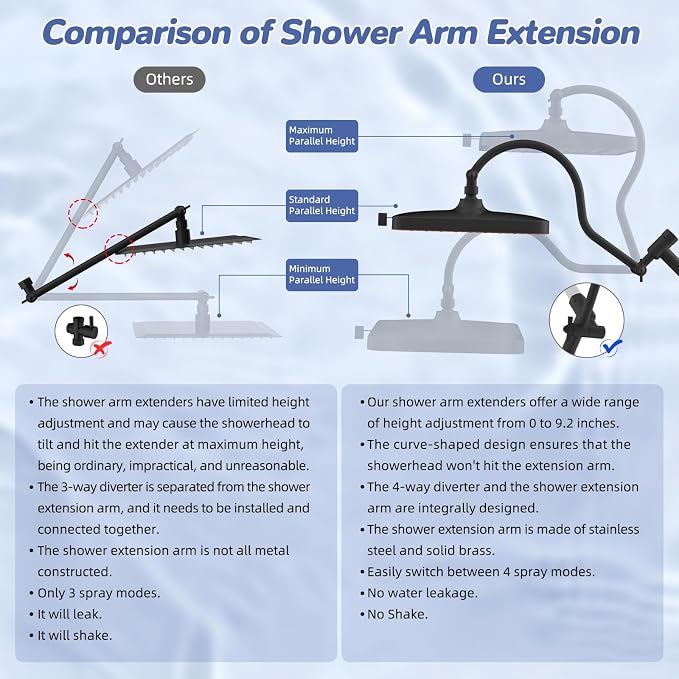 Hibbent 5-spray Filtered Rainfall Shower Head Combo, High Pressure 13'' - Image 7