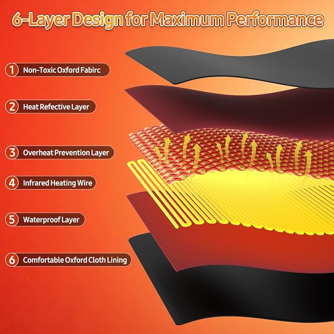 Infrared Sauna Blanket for Home: Portable Design Full Body Detox Therapy - Image 4