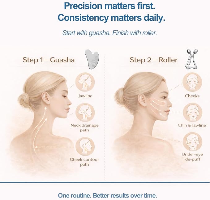 Gua Sha Facial Tools & Face Roller Set, Stainless Steel Facial Massager Tools - Image 3