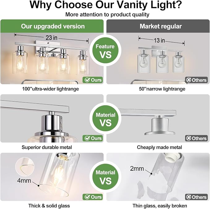 Indoi 4 Light Bathroom Light Fixtures, Chrome Vanity Lights - Image 3