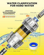Heavy Duty Shower Filter 2 Pack, High Output Shower Water Filter - Image 7