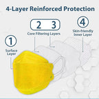 Borje KN95 Face Masks 50 Pack, Breathable Comfortable and Disposable KN95 Mask - Image 2