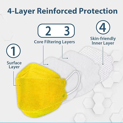 Borje KN95 Face Masks 50 Pack, Breathable Comfortable and Disposable KN95 Mask - Image 2