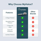 MyHalos® Handheld Filtered Shower Head - Image 5