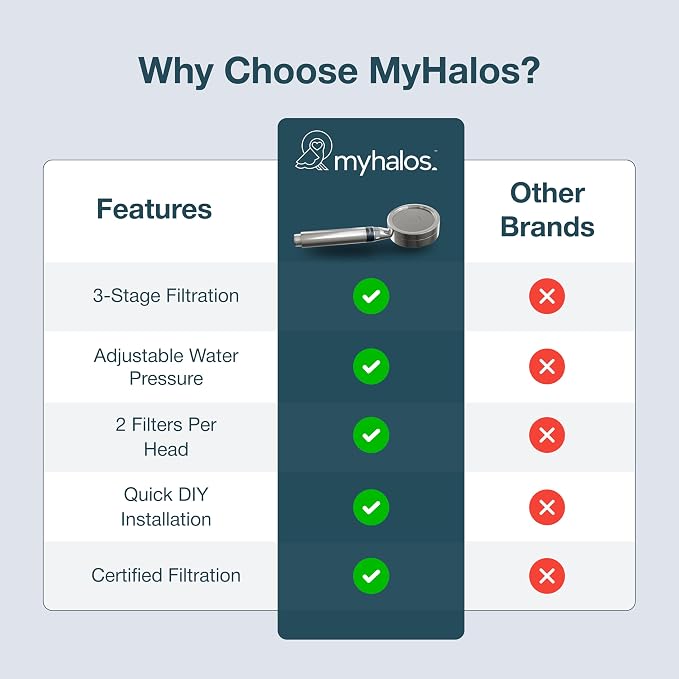 MyHalos® Handheld Filtered Shower Head - Image 5