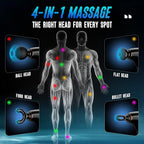 FVZ Massage Gun with Upgraded Extension Handle, 10MM Massage Gun Deep Tissue - Image 6