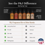 P&J Trading Fragrance Oils for Diffusers for Home Gentlemen's Set Fragrance - Image 4