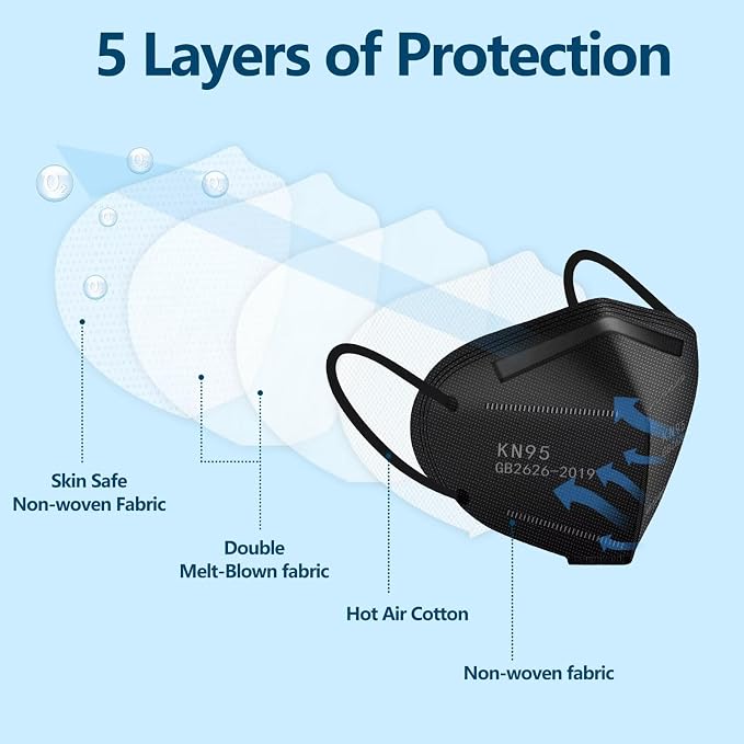 50pcs Face Mask - Image 3