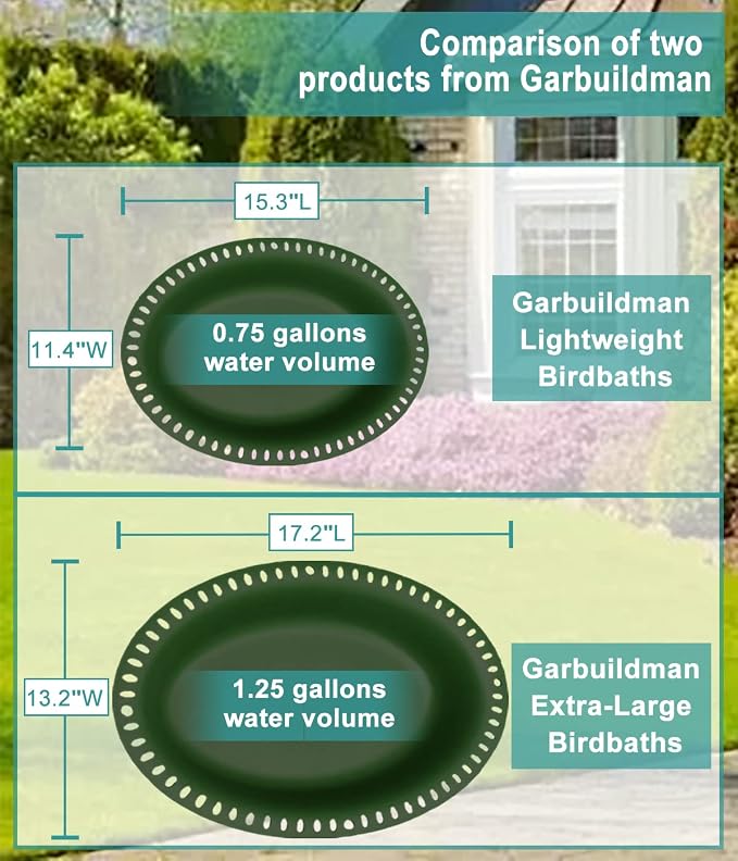 Garbuildman Extra-Large Freestanding Birdbath Bowl, Detachable Decoration Spa - Image 5