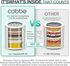 Cobbe High Pressure Filtered Shower Head Combo, Rain Shower Head - Image 4