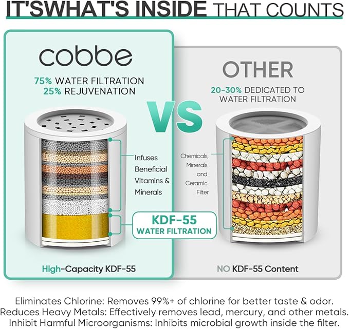 Cobbe High Pressure Filtered Shower Head Combo, Rain Shower Head - Image 4