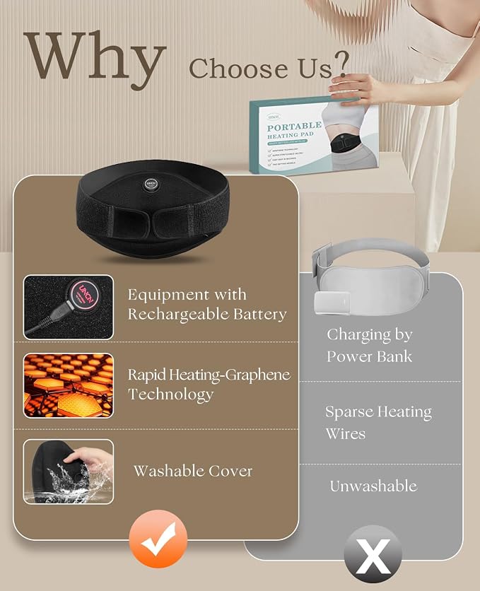 uncn Portable Heating Pad for Cramps, Back Pain Relief, 3000mAh Battery - Image 5