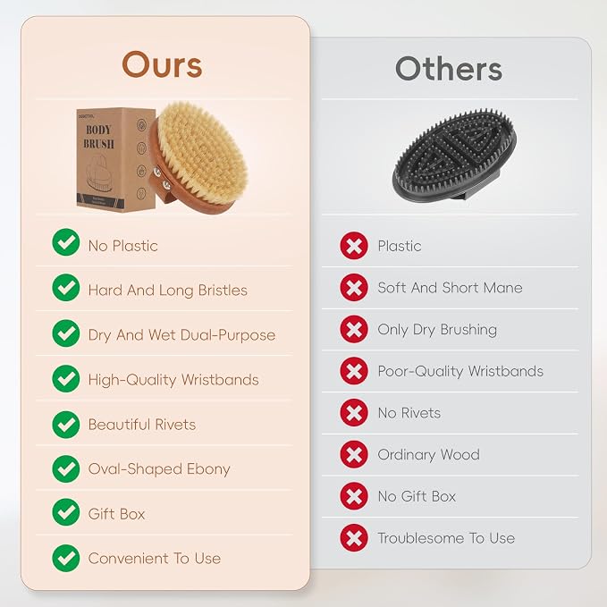 DEBETOOL Dry Brushing Body Brush - Image 5