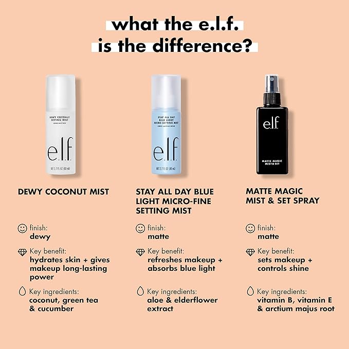 e.l.f., Matte Magic Mist & Set - Image 4